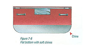 Hull Shapes Review