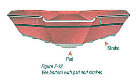 name three basic hull shapes